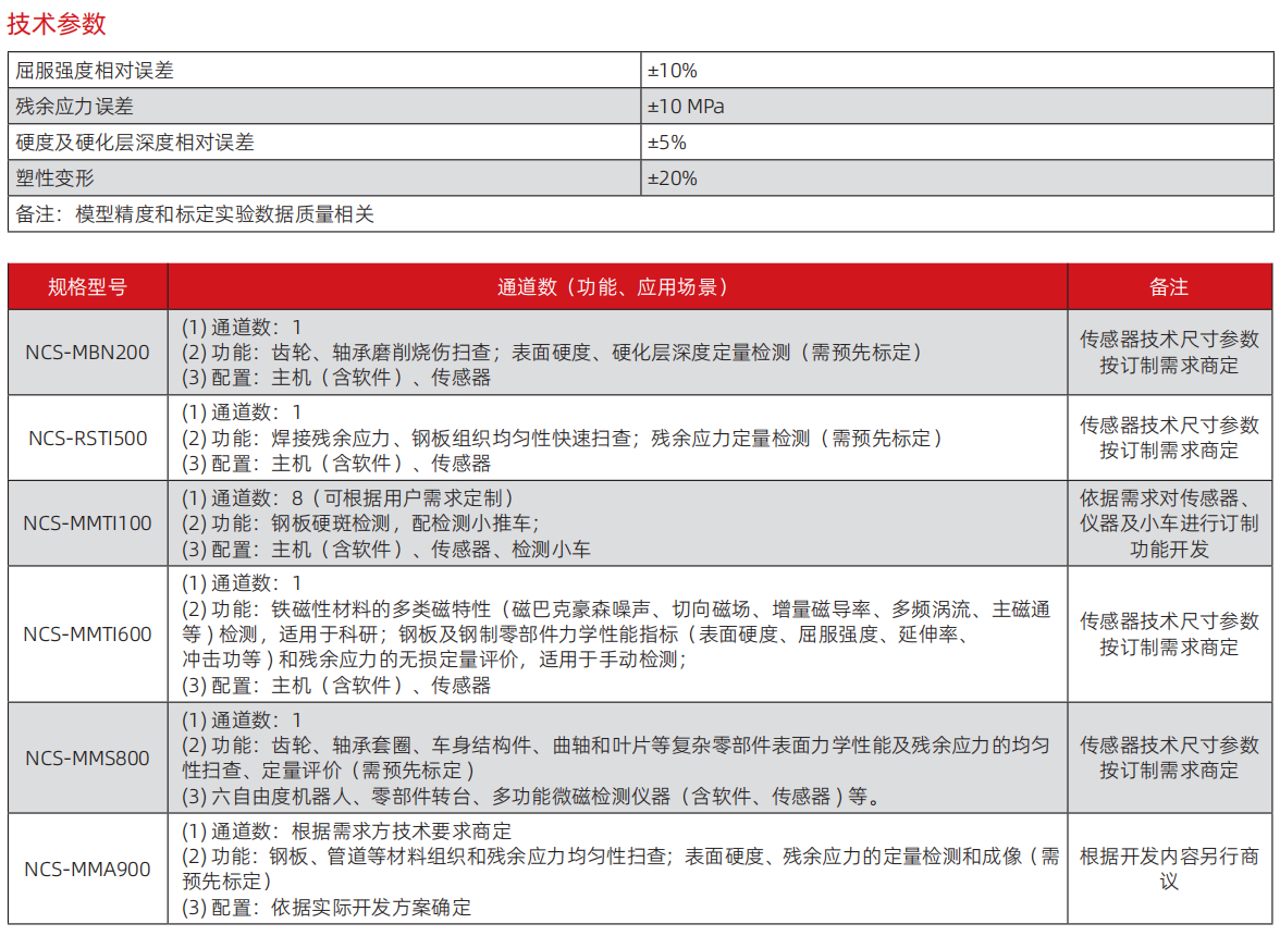 1741333927458455.png 無(wú)損微磁.png